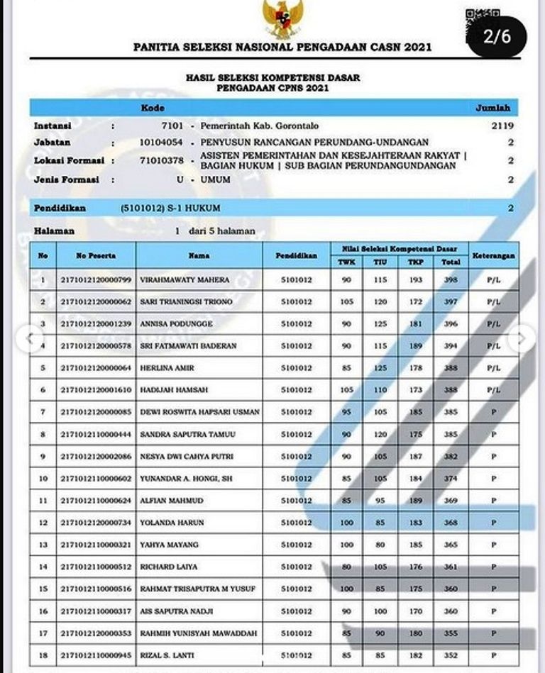 Pengumuman hasil skd cpns 2021