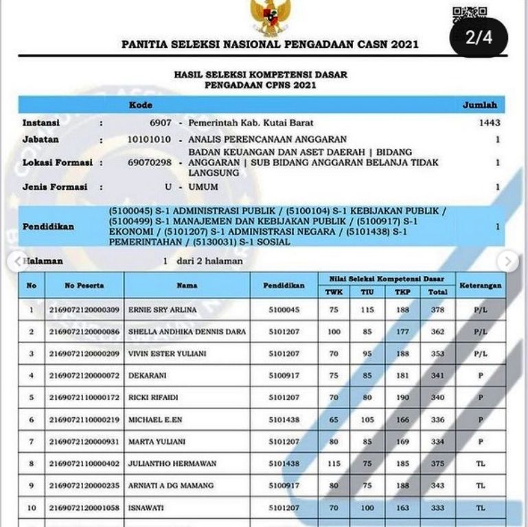 164 Instansi Pusat dan Daerah Umumkan Hasil SKD, Begini Cara Lihat atau