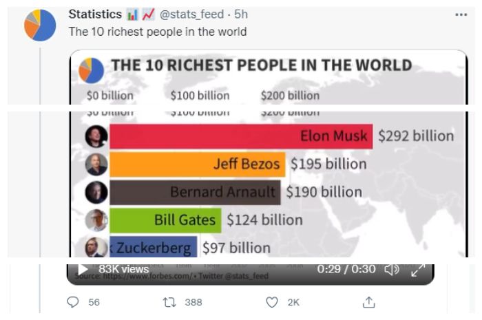 Jumlah pendapatan Elon Musk tahun 2021.