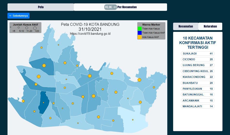 Sukajadi Teratas, Berikut 10 Kecamatan dengan Kasus Aktif Covid-19 Terbanyak di Kota Bandung per 31 Oktober