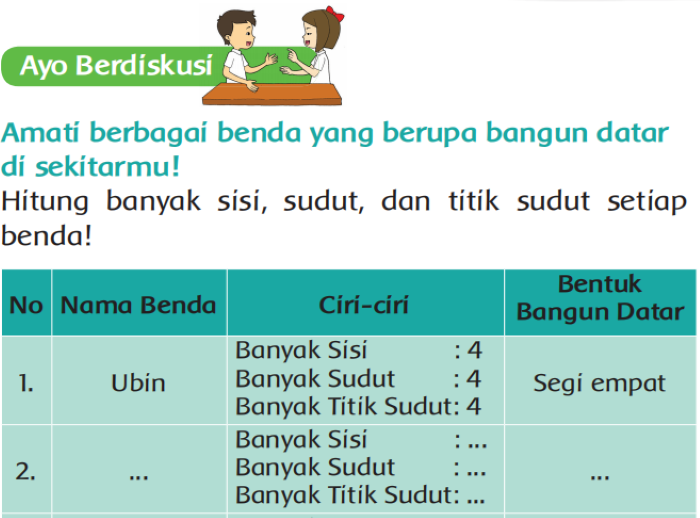 Hitung Banyak Sisi, Sudut, dan Titik Sudut Setiap Benda! Tema 4 