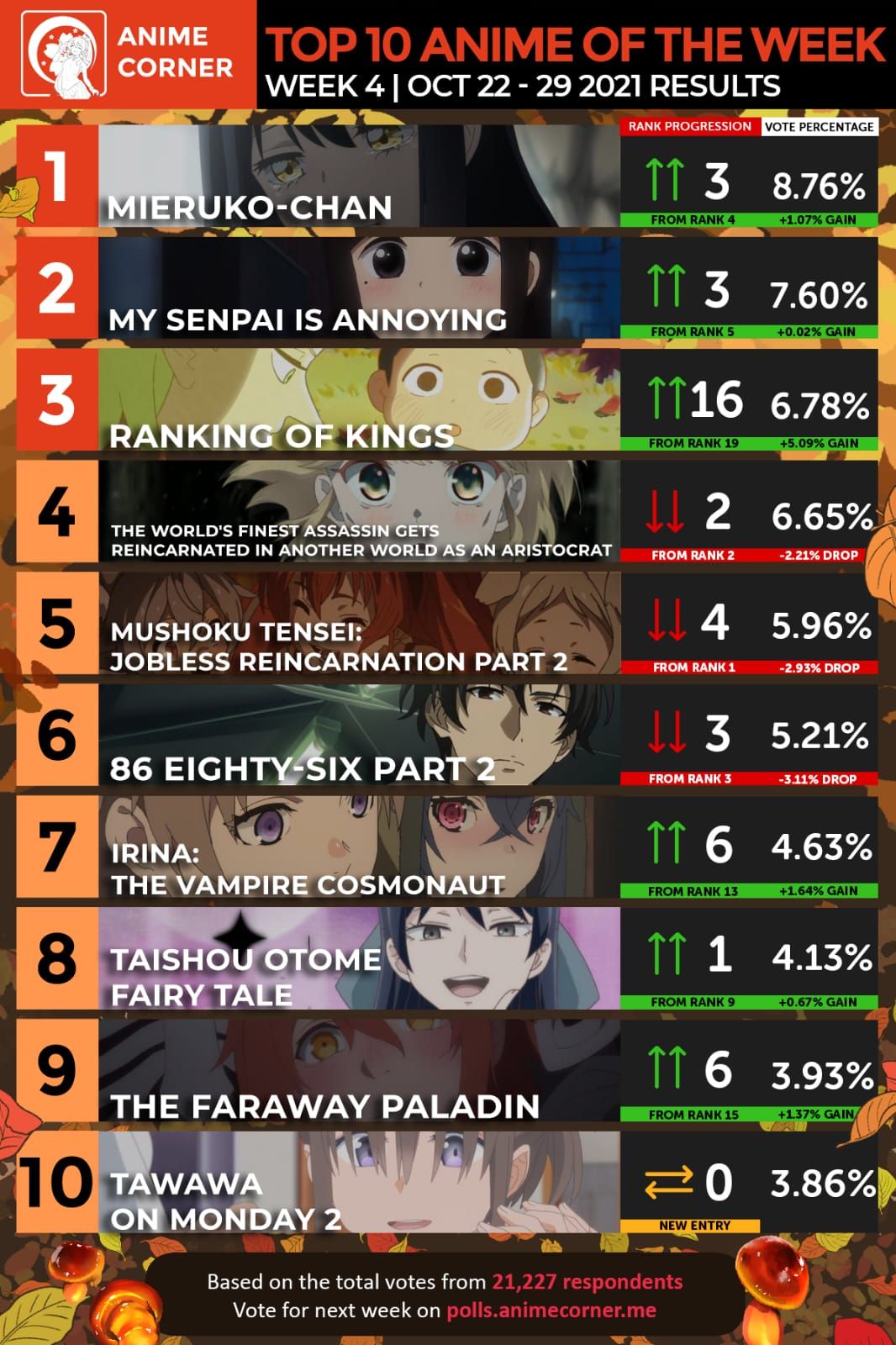 10 Anime dengan rating terbaik versi Anime Corner