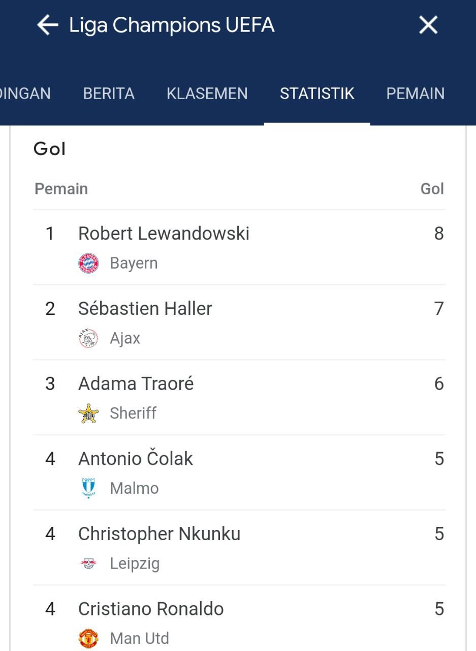 Daftar Top Skor Sementara Liga Robert Lewandowski Puncak, Ungguli CR7 dan Messi