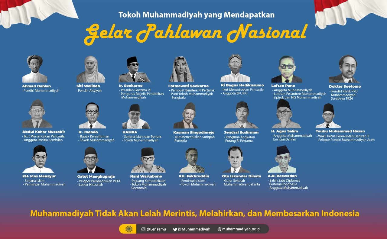 20 Tokoh Muhammadiyah yang mendapat gelar Pahlawan.