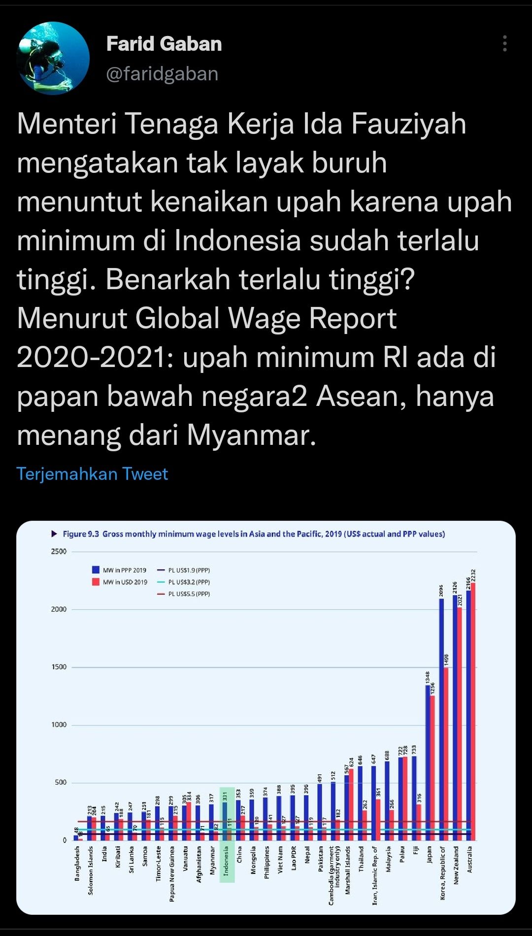 Bantahan Farid Gaban terhadap pernyataan Menaker Ida Fauziyah soal upah minimum di Indonesia terlalu tinggi. 