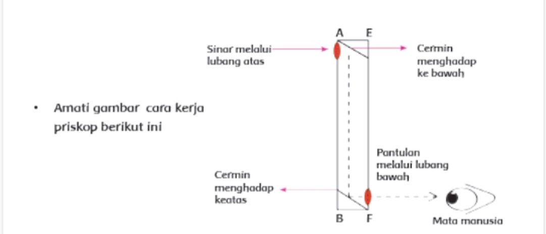 ilustrasi periskop sederhana