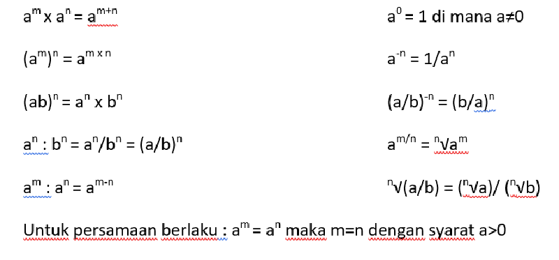 Eksponen: Pengertian, Sifat, Contoh Soal Dan Pembahasan - Pikiran ...