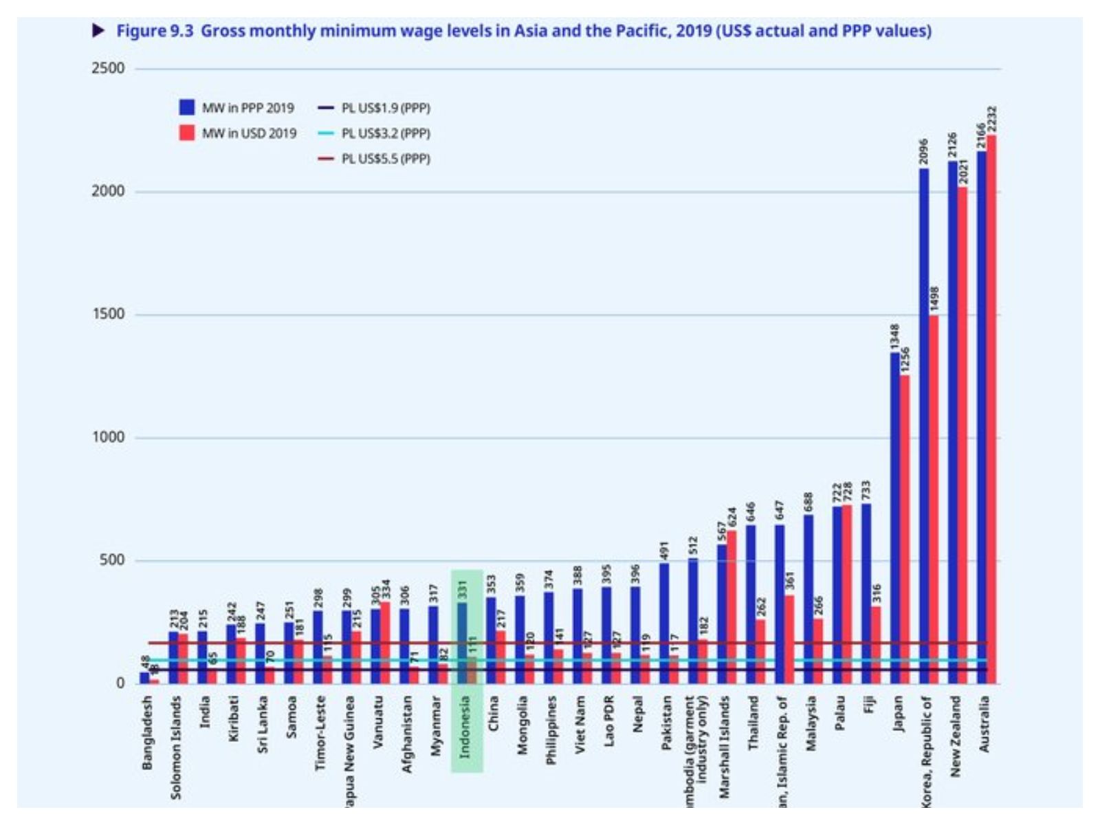 Data Global Wage Report 2020-2021 