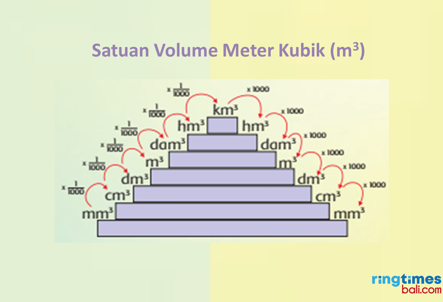 Soal Konversi Satuan Volume Meter Kubik Kunci Jawaban Matematika Kelas 7853