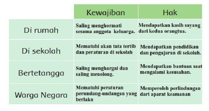 Tabel 1.*