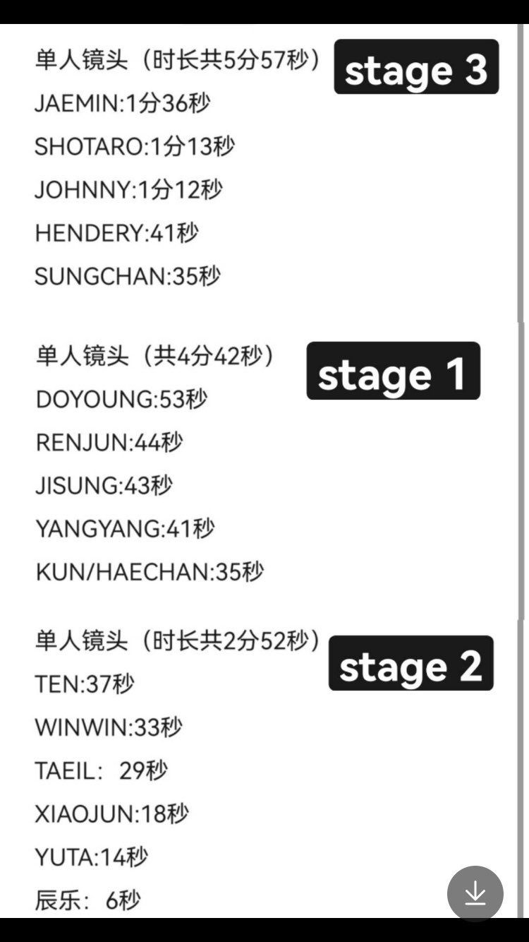 Unggahan yang menunjukkan Chenle NCT Dream (paling bawah) mendapatkan screentime 6 detik.