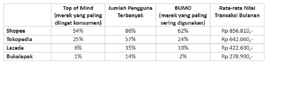 Tabel 1 data hasil survei Kantar