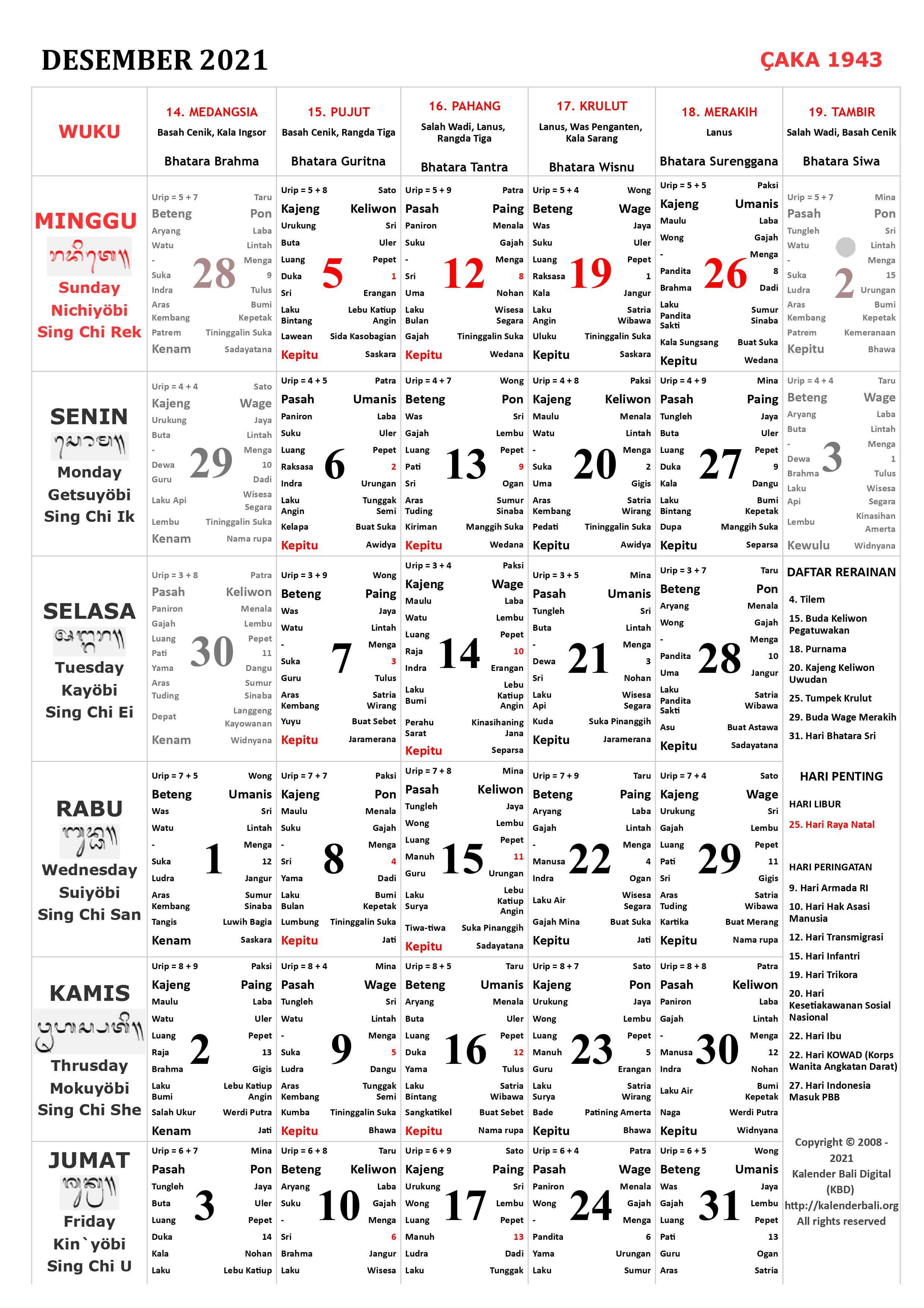 Simak Kalender Bali Bulan Desember 2021, Lengkap dengan Hari Perayaan Rerainan dari Purnama hingga Bhatara Sri