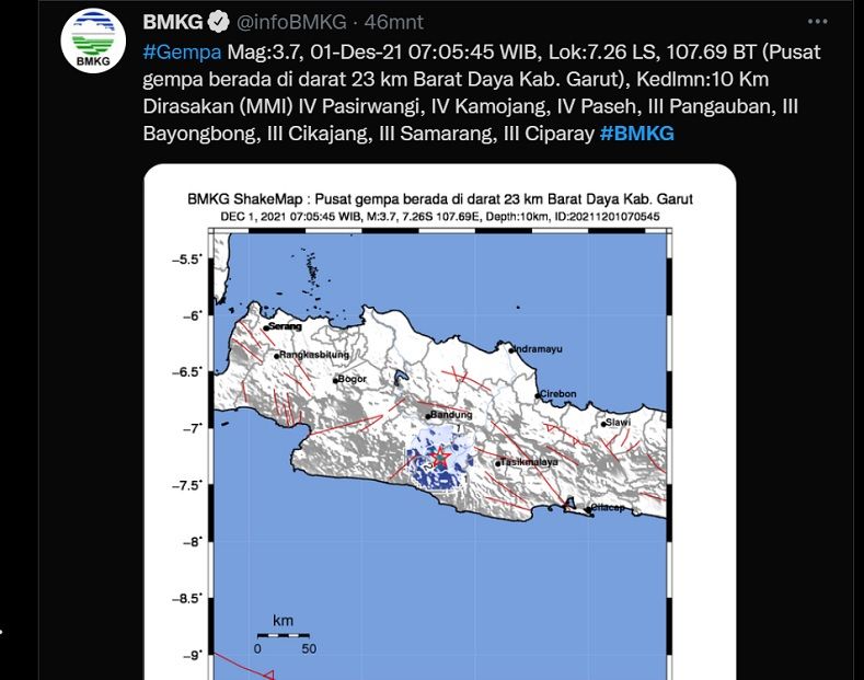 Gempa Terkini di Kabupaten Garut Berkekuatan Magnitudo 3,7 BMKG Imbau Tetap Tenang