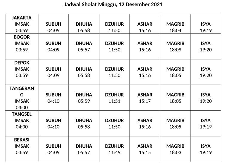 Jadual Sholat Minggu 12 Desember 2021