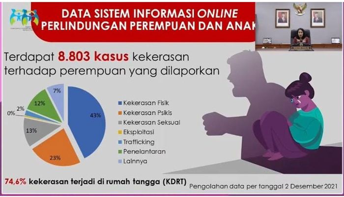 Data Komnas Perempuan Kasus Kekerasan Seksual Tahun 2021 Meningkat Salatiga Terkini 7539