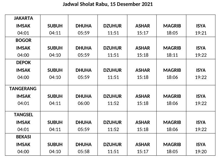 Jadual Shalat 14 Desember 2021