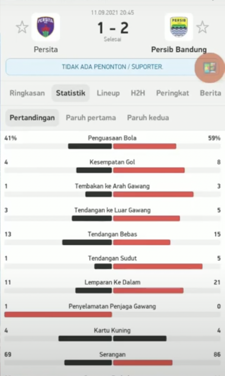 Statistik pertandingan Persib Bandung kontra Persita Tangerang