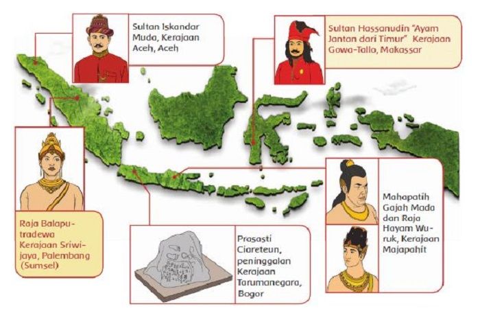 Gambar tokoh dan peninggalan kerajaan pada masa kerajaan Hindu, Buddha, dan Islam.*