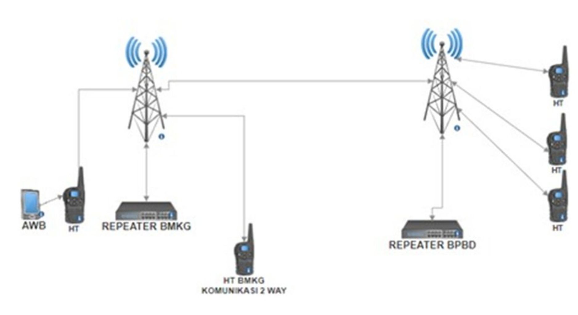 Alat Early Warning System (EWS) Radio Broadcaster