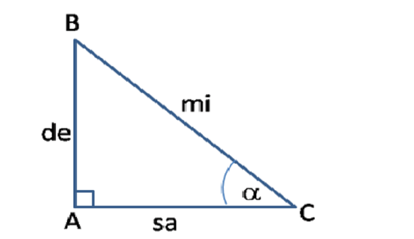 Rumus dasar trigonometri sin cos tan lengkap dengan contoh soal dan pembahasan.