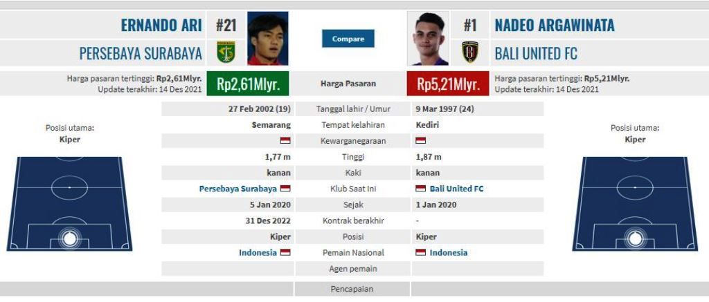Head to Head Persebaya Surabaya vs Bali United FC
