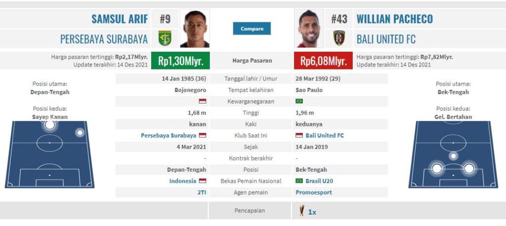 Head to Head Persebaya Surabaya vs Bali United FC