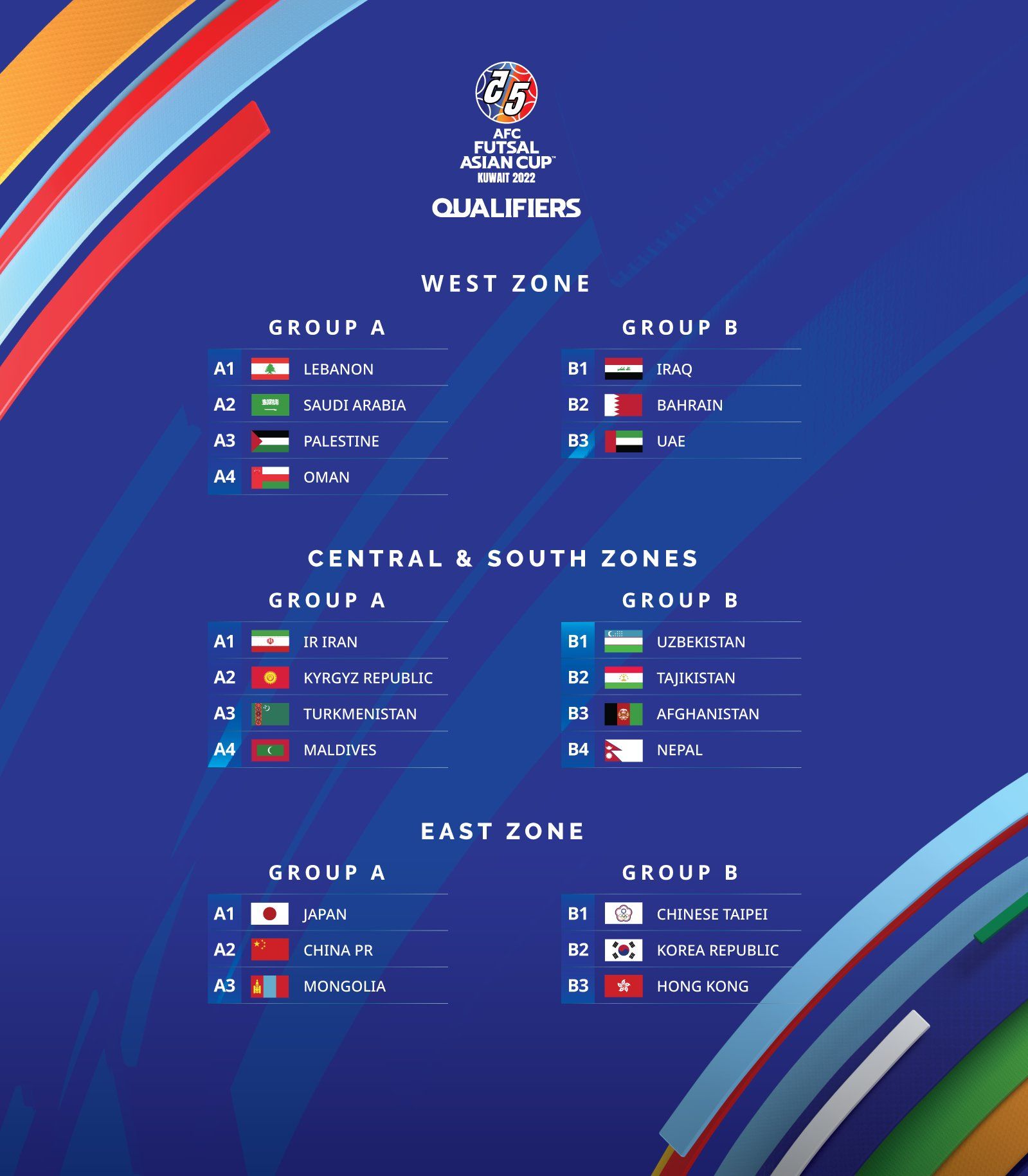 Hasil drawing atau undian grup berdasarkan zona wilayah untuk Kualifikasi Piala Asia Futsal 2022 Kuwait