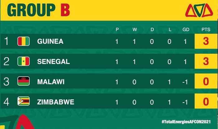 Klasemen Piala Afrika 2021 Grup B Usai Senegal Kalahkan Zimbabwe