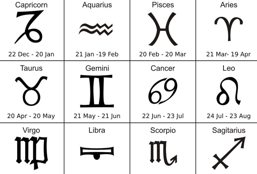 Jun zodiak bulan 11 Fakta