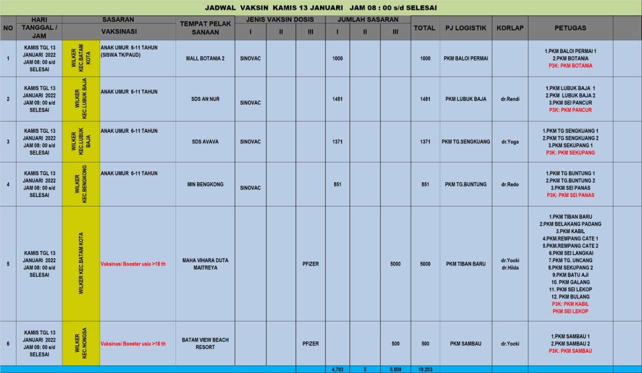 Jadwal dan lokasi vaksinasi di Batam 13 Januari 2022.