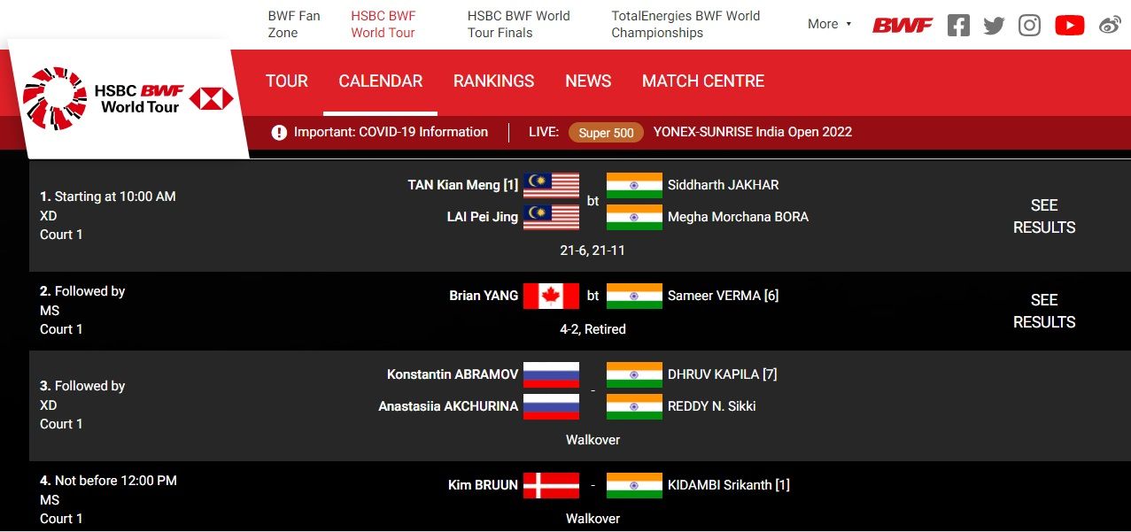 Putaran kedua India Open 2022 diwarnai 11 walkover. Salah satunya, dilakukan oleh unggulan pertama tunggal putra, Kidambi Srikanth, India