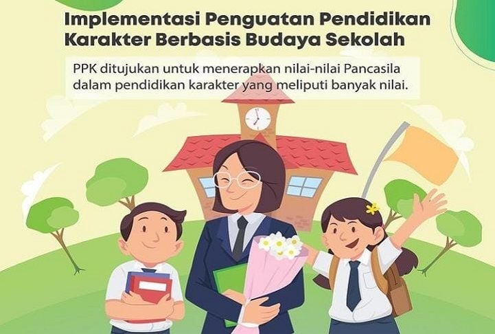 Penguatan Pendidikan Karakter, Kemendikbudristek Dorong Sekolah Lakukan ...