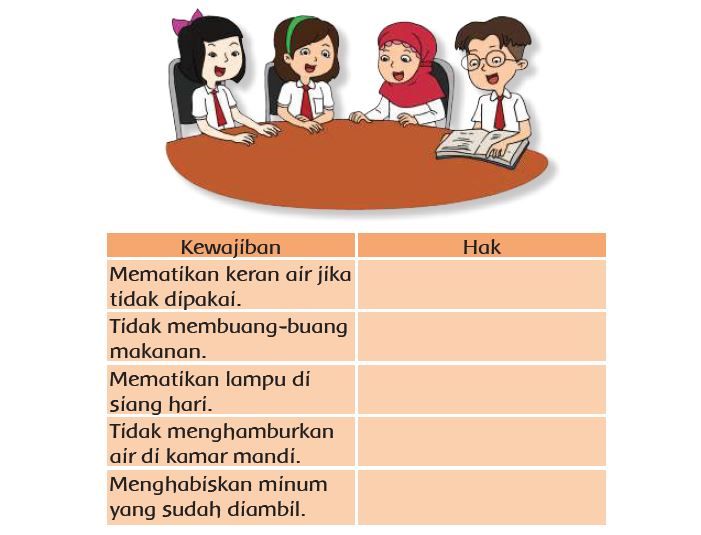 Berikut kunci jawaban kelas 3 tema 6 halaman 49, 50, 51 subtema 1 menentukan letak jarum jam pembelajaran 6 buku Tematik