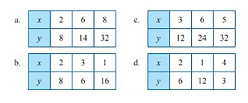 Pembahasan Soal Matematika Kelas 7 SMP Halaman 48, 49, 50 Ayo Berlatih 5.5 Perbandingan Berbalik Nilai Part 1