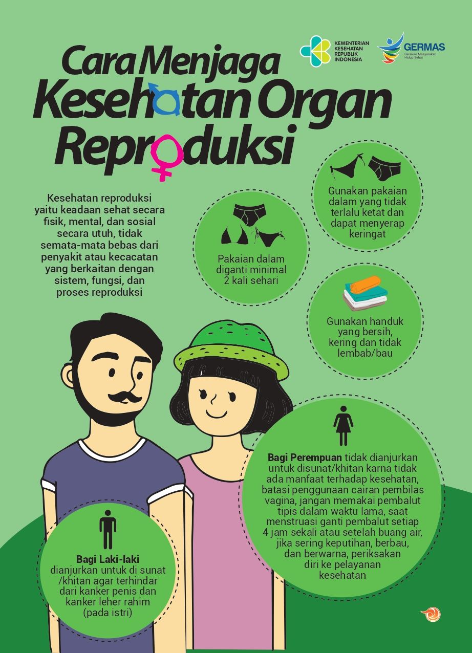 Contoh Poster Cara Menjaga Kesehatan Organ Reproduksi pada Masa Pubertas