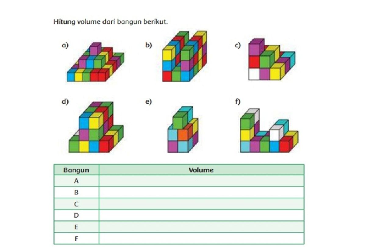 Hitung Volume Bangun Berikut Kunci Jawaban Tema 5 Kelas 6 Sd Dan Mi Halaman 42 Subtema 1 Pembelajaran 4 Kabar Lumajang