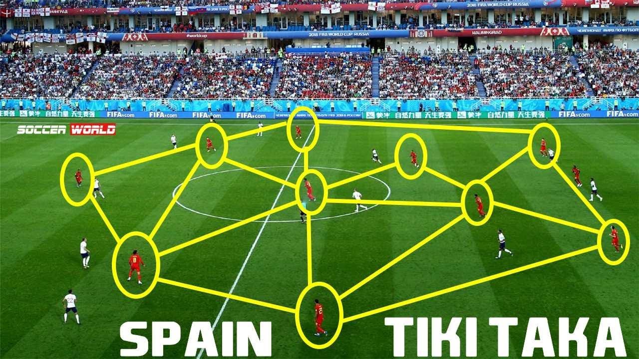 llustrasi taktik Sepak Bola Tiki-Taka yang digunakan timnas Spanyol