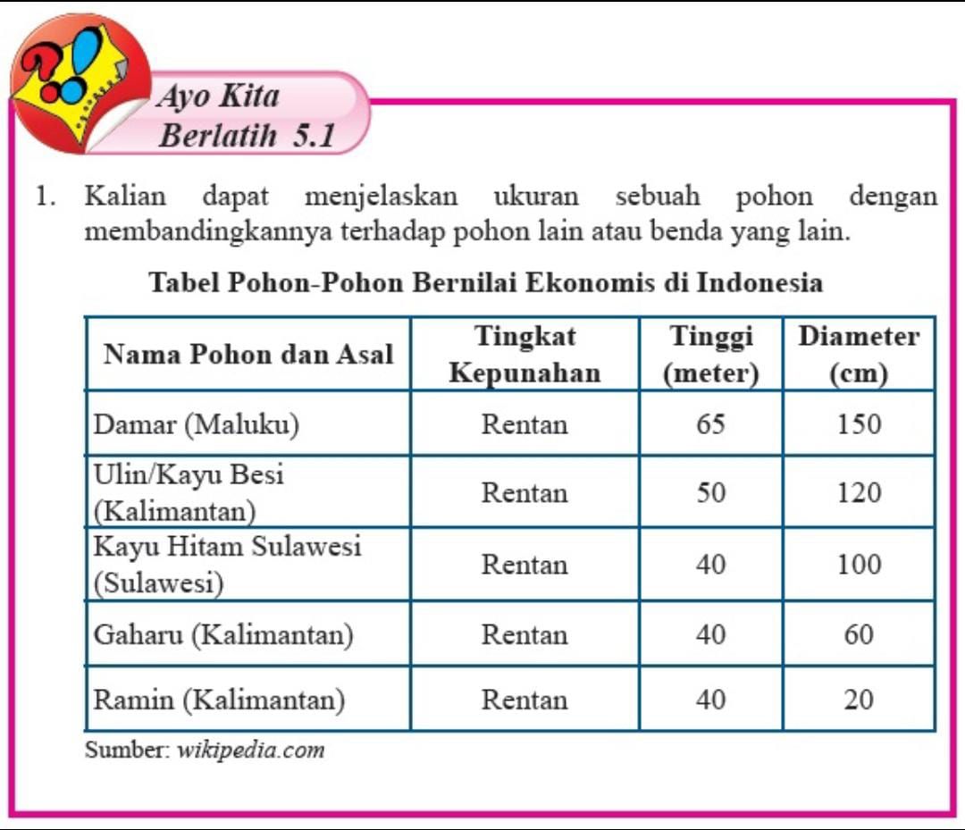 Kunci Jawaban Matematika Kelas VII Semester 2 Halaman 10, Ayo Kita 