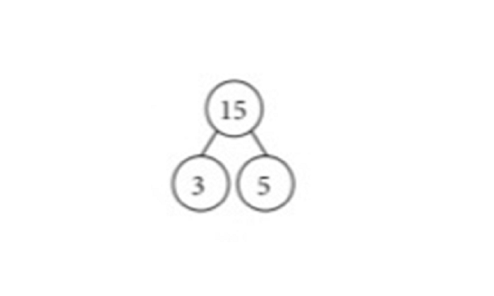 Membuat Pohon Faktor, Berikut Kunci Jawaban Matematika Kelas 4 SD Halaman 60