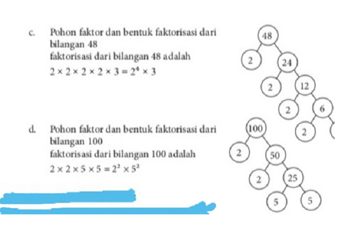 Membuat Pohon Faktor, Berikut Kunci Jawaban Matematika Kelas 4 SD Halaman 60