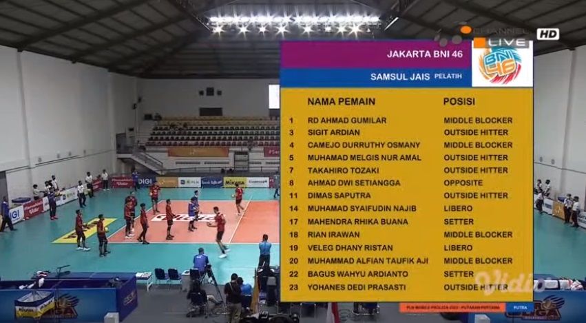 Daftar pemain Bogor Lavani