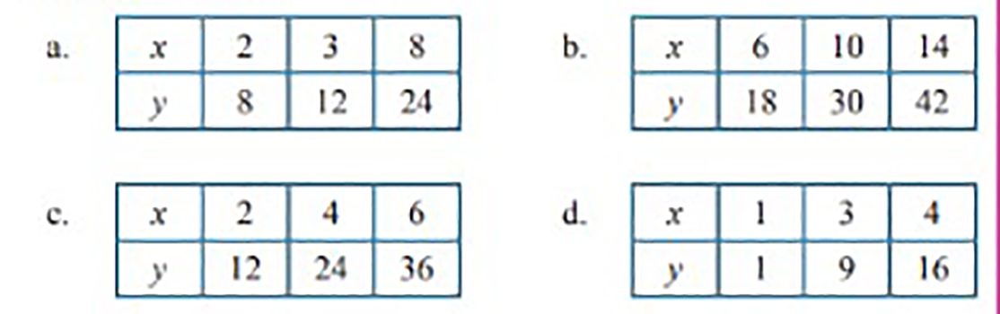 Kunci Jawaban Matematika Kelas 7 SMP Halaman 28-31 Ayo Kita Berlatih 5.3 Masalah Perbandingan Senilai Terbaru