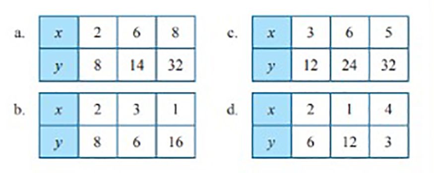 Kunci Jawaban Matematika Kelas 7 SMP Halaman 48-50 Ayo Kita Berlatih 5.5 Perbandingan Berbalik Nilai Lengkap