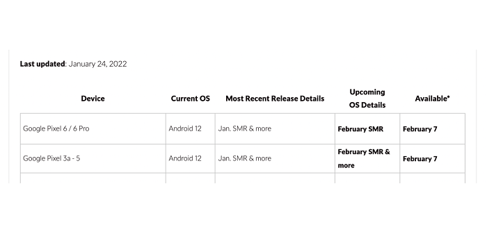 Google Pixel 6 dan jajaran smartphone Google Pixel lainnya kemungkinan besar akan mendapatkan pembaruan bulan Februari pada tanggal 7 Februari 2022 mendatang.