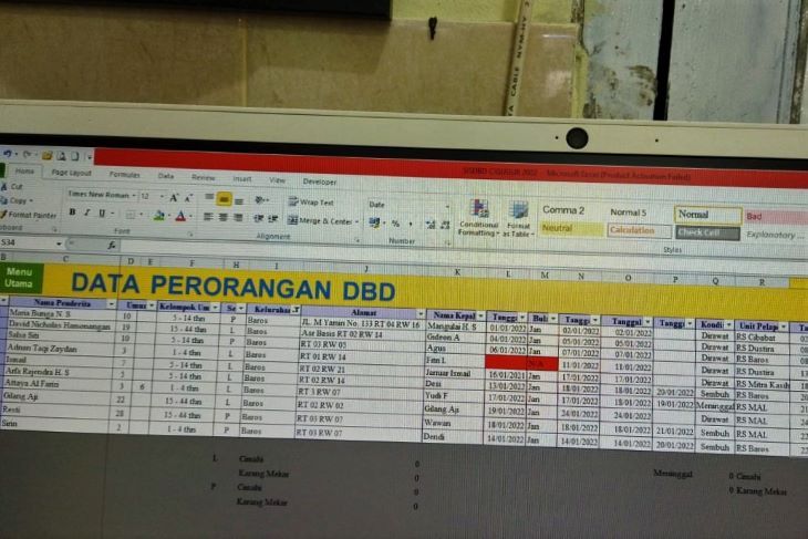 Data terakhir warga di Kelurahan Baros Kecamatan Cimahi Tengah Kota Cimahi terjangkit  Demam Berdarah Dangue (DBD). 
