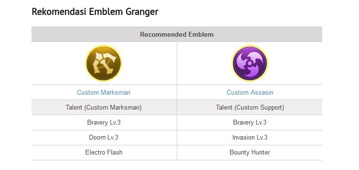Rekomendasi Emblem Granger