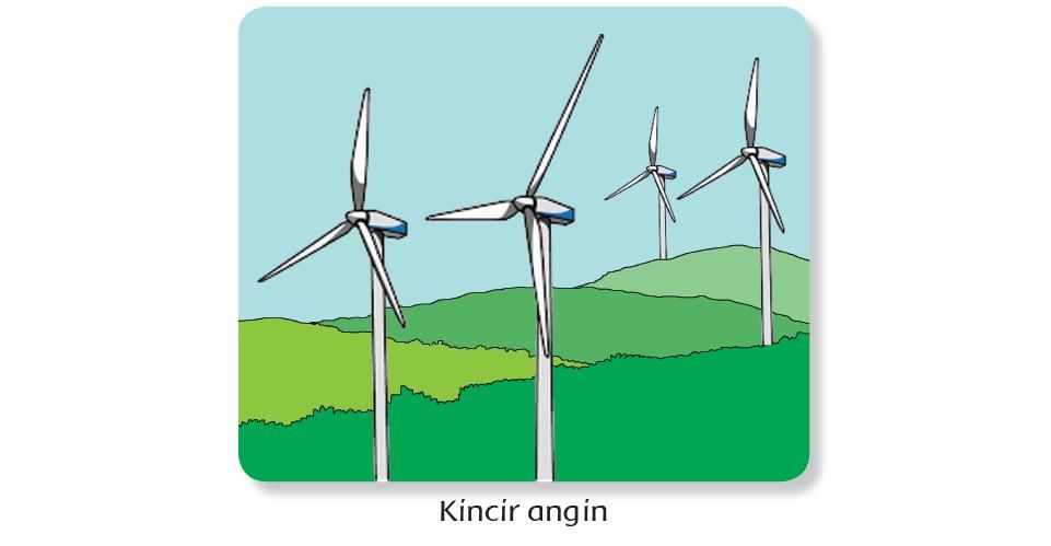 Sumber energi angin? apa kincir Apa Sumber
