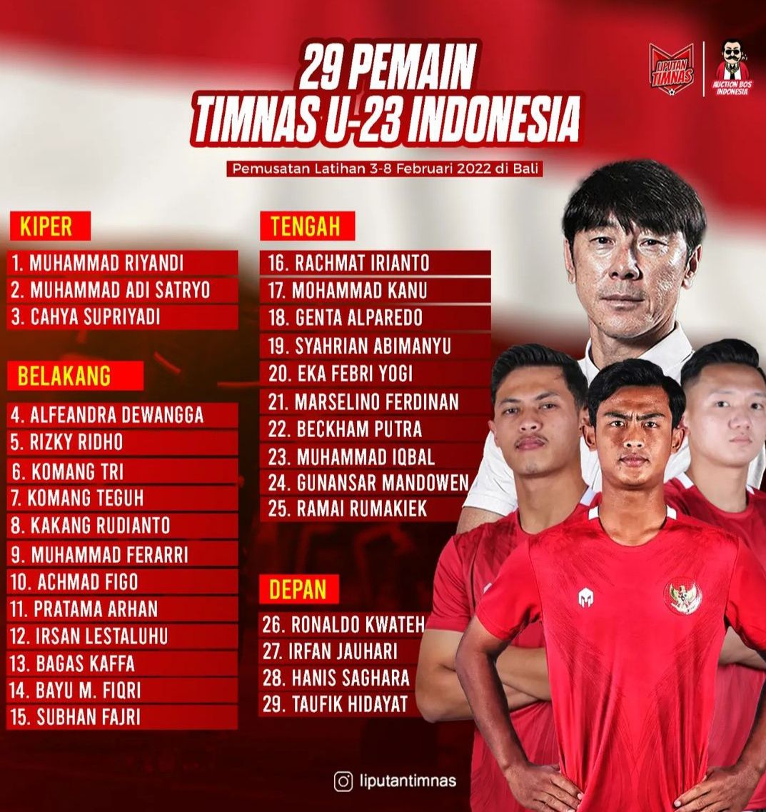 Resmi Daftar Pemain Timnas U Indonesia Di Piala Aff U Shin Tae Yong Yakin Target