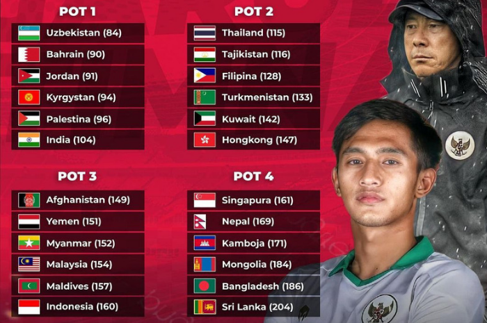POT Kualifikasi Piala Asia 2023